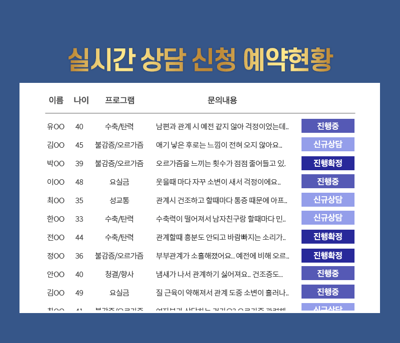 미즈케어솔루션 상담 접수 현황