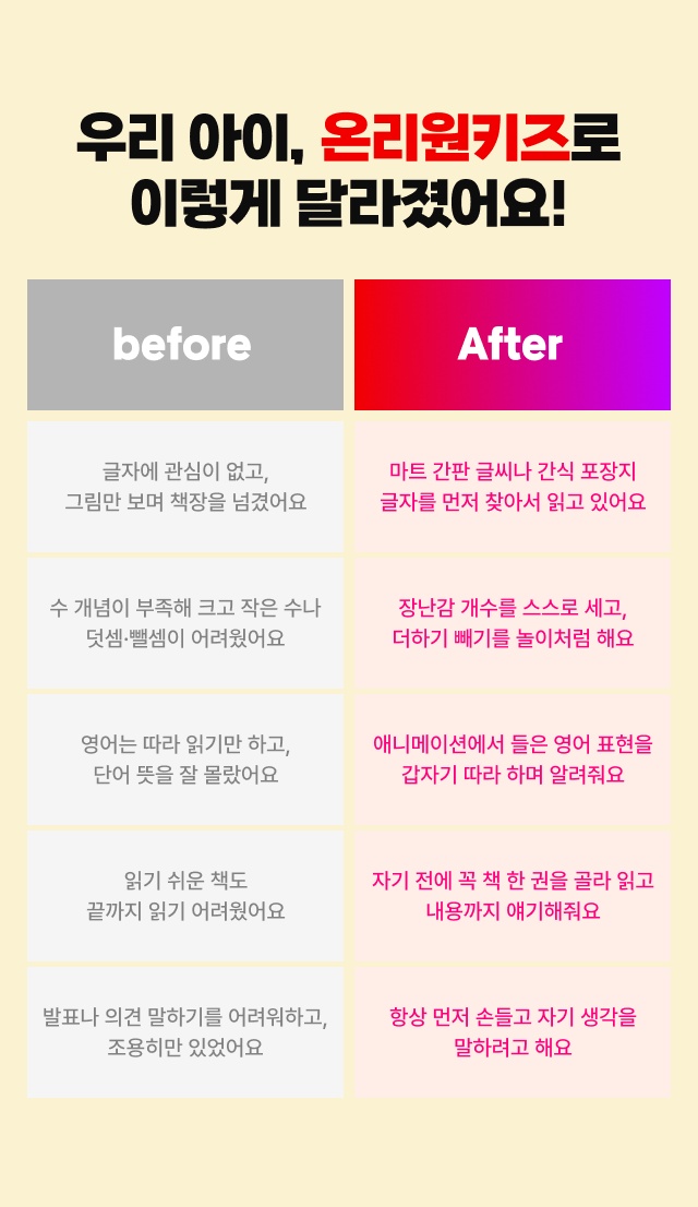 우리 아이, 온리원키즈로 이렇게 달라졌어요! before / After